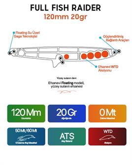 Fullfish Raider 120 mm 20 gr