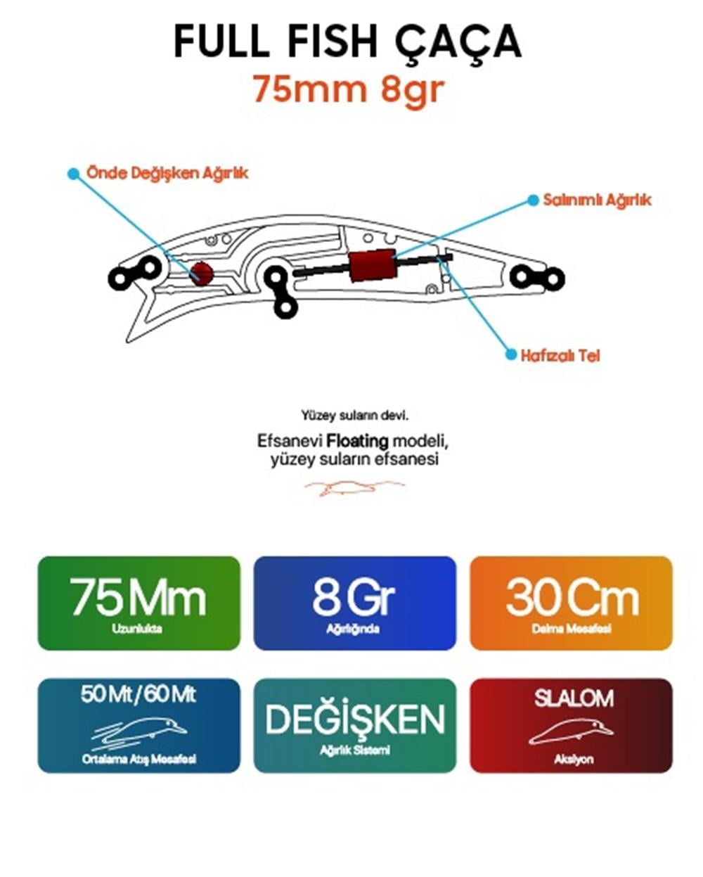 Fullfish Çaça 75 mm 8 gr