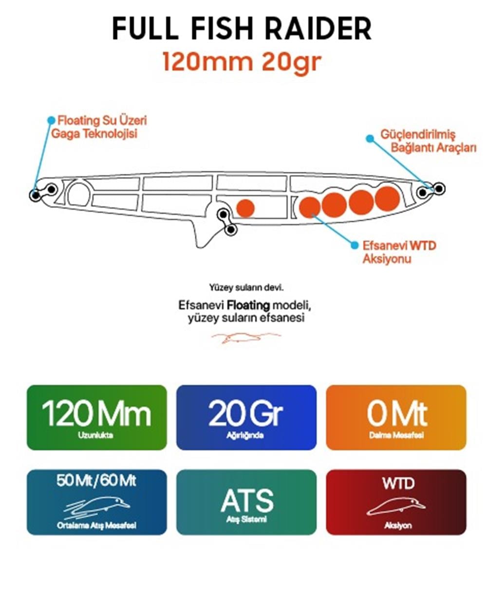 Fullfish Raider 120 mm 20 gr