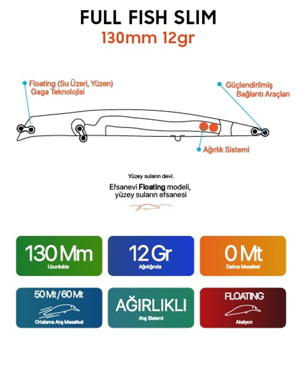 Slim 130 mm - 12 gr