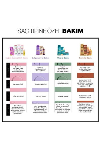 Restorex Besleyici Bakım Yağı 80 Ml - 7 Besleyici Yağ