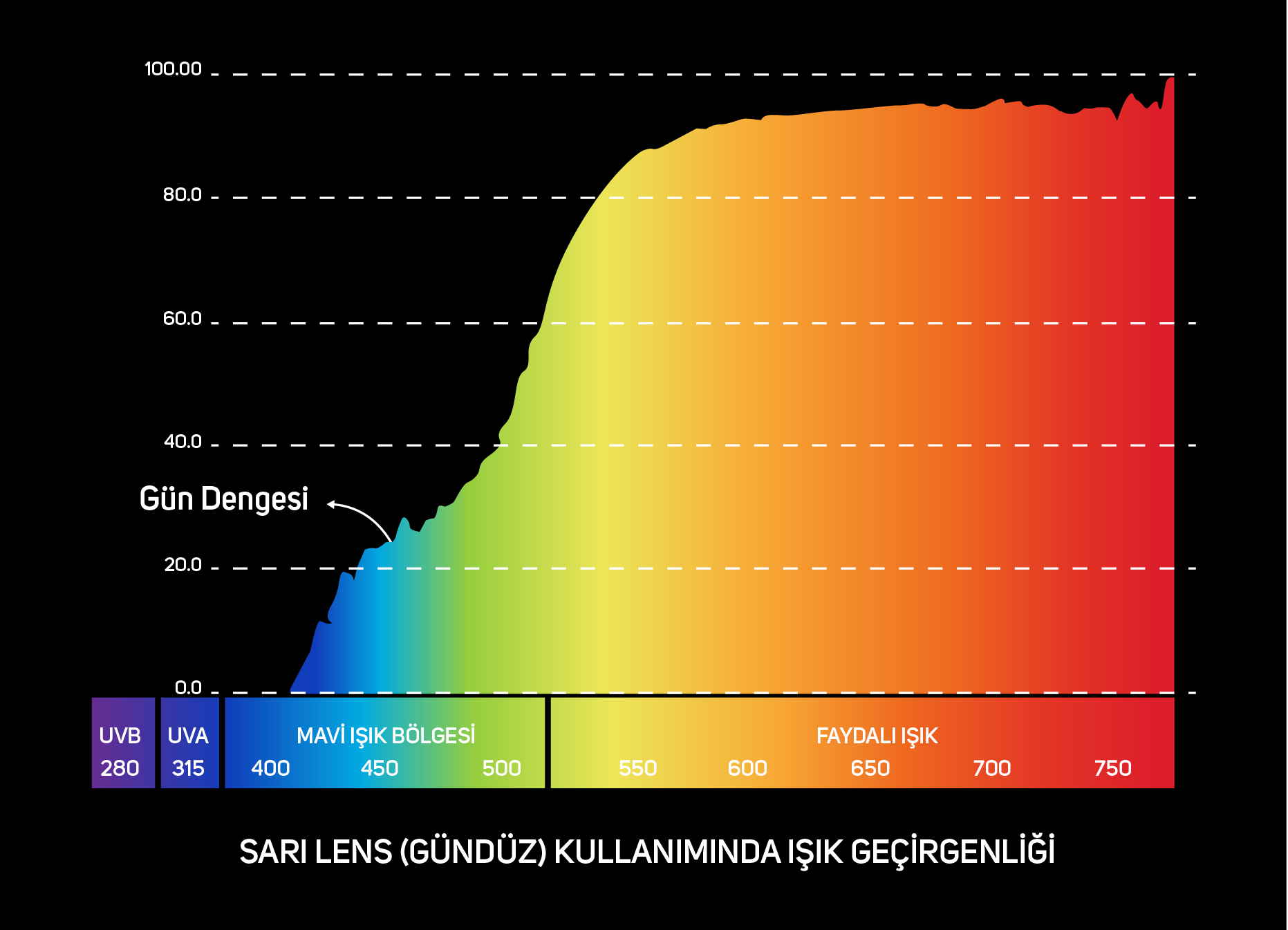 Sarı Lens Spektrumu