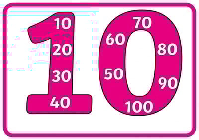 10 nar Ritmik Sayma Afiş