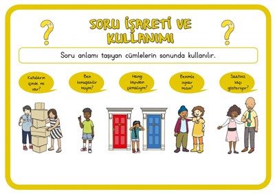 Soru İşareti ve Kullanımı Afiş