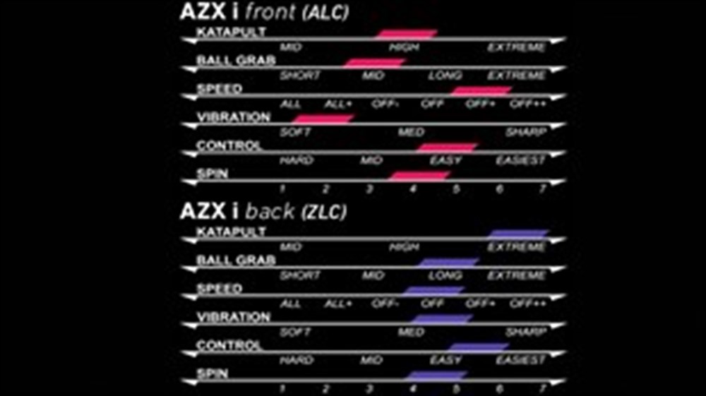 Xiom Ice Cream AZXi