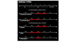 Xiom Omega VII Pro 