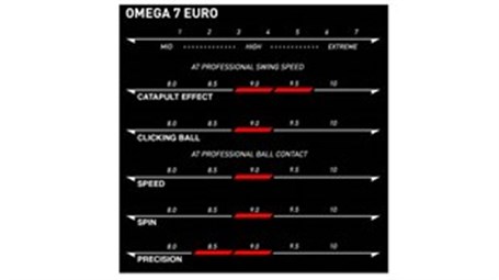 Xiom Omega VII Euro