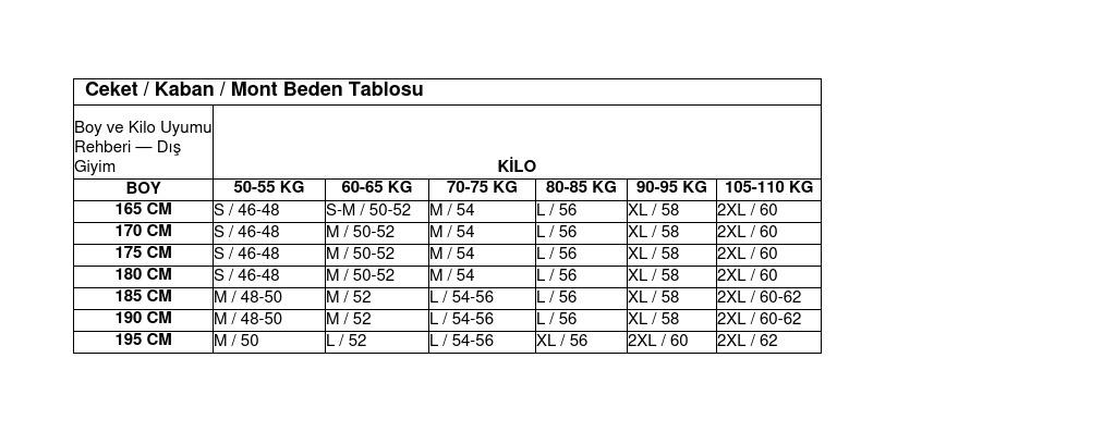 CEKET BEDEN TABLOSU