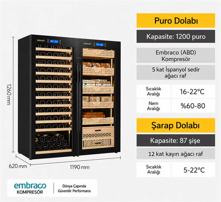 Lubinski Siyah Çift Kabin Elektronik Puro Dolabı - Şarap Dolabı CW1200