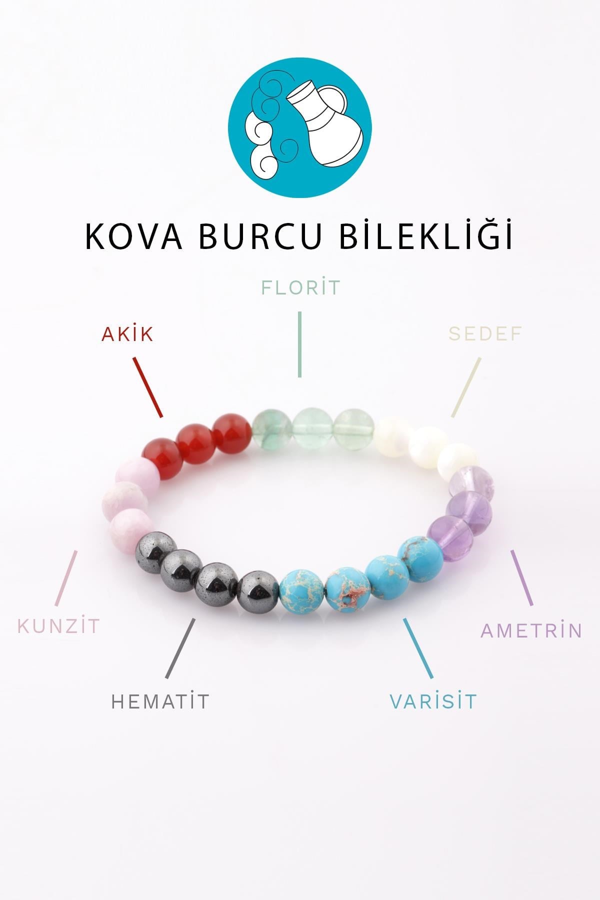 Kova Burcu Taşlarından Oluşan Doğal Taş Bileklik 8 mm Küre Kesim - Burç Bilekliği