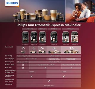 Philips Ep5547/90 Tam Otomatik Espresso Makinesi - Hedef AVM'de Elden ...