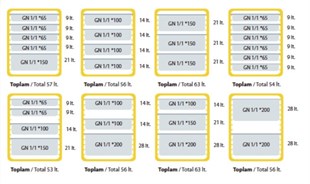 AVATHERM 640 Motor Arkası Taşıma Thermobox