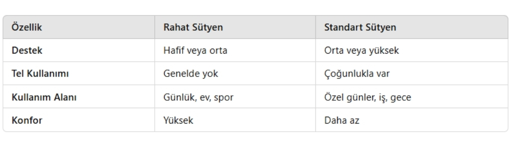 rahat sutyen ozellikleri