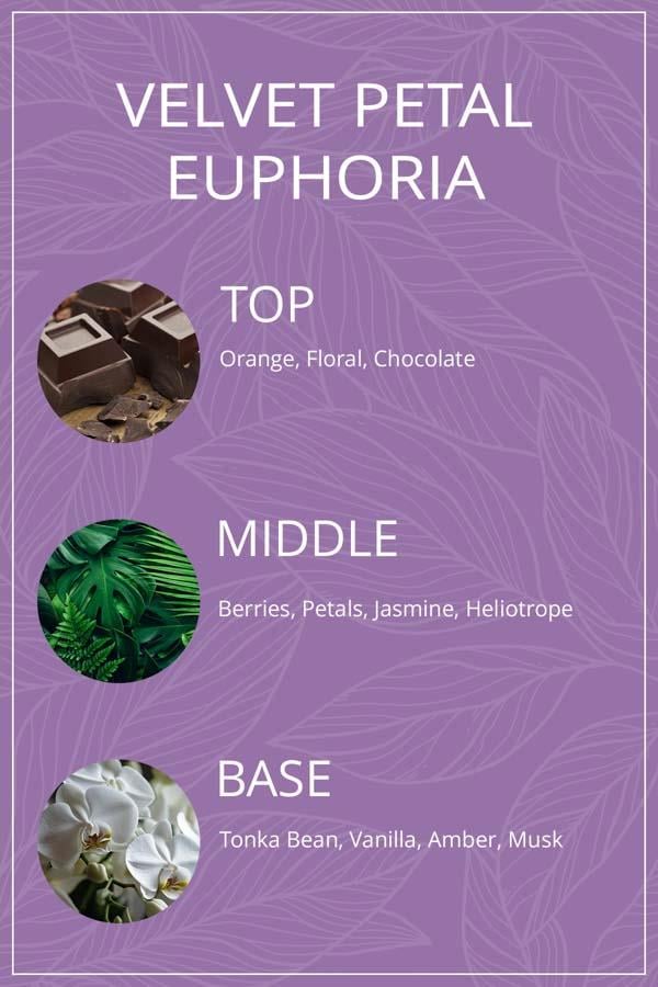 Cottonhill Body Mist Velvet Petal Euphoria Vücut Spreyi 250 Ml