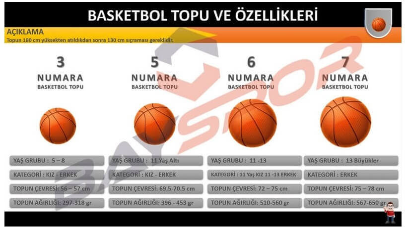Avessa BR-7 Basketbol Topu No:7 | bayspor.com