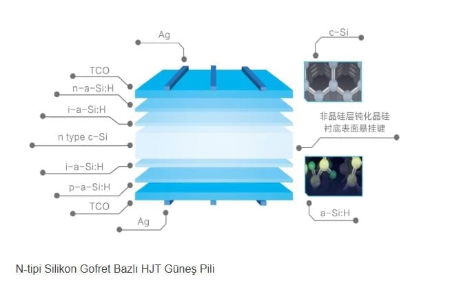 HJT güneş paneli yüksek verimli heterojunction hücre teknolojisi
