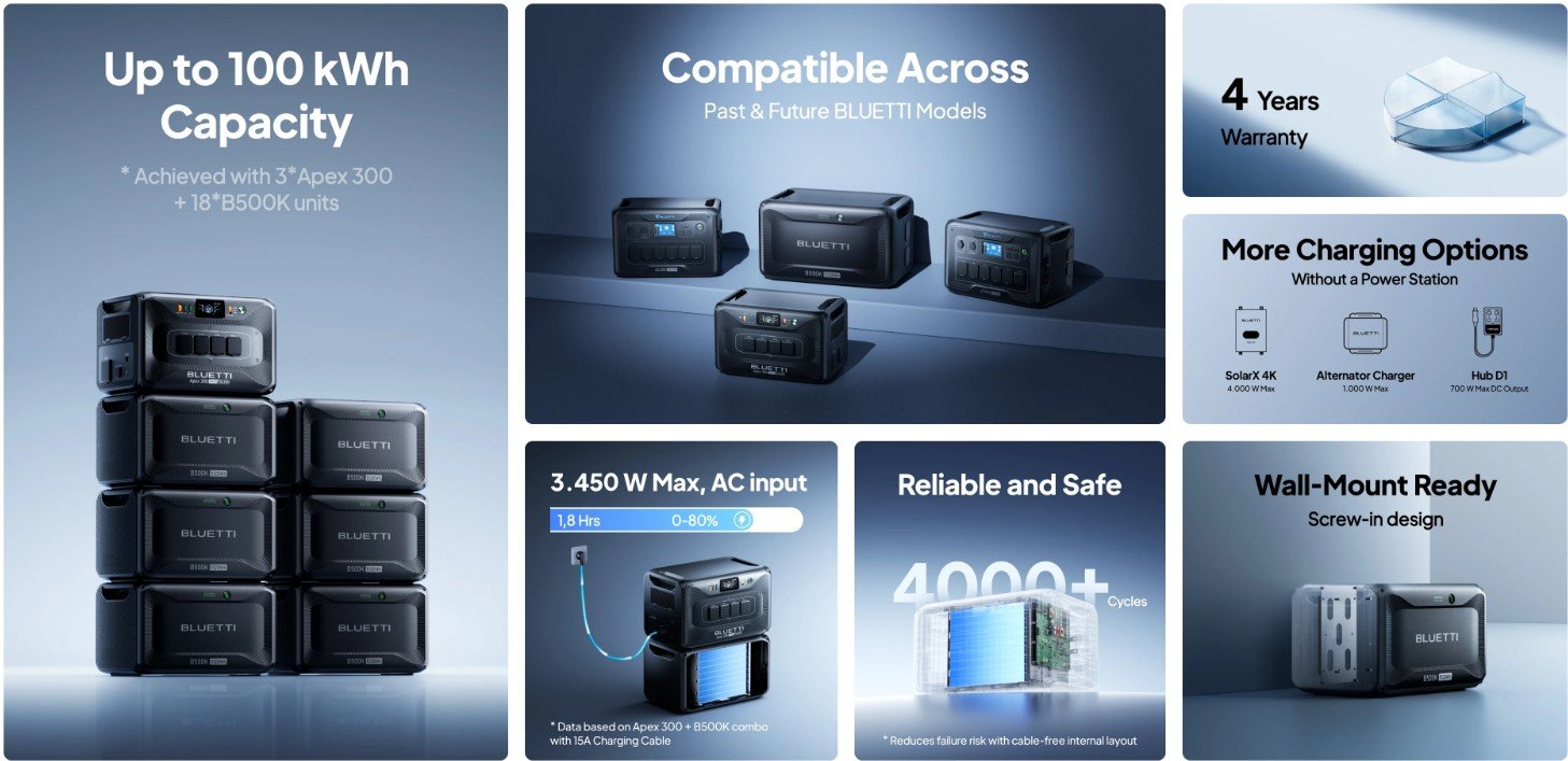 Bluetti B500K 5120Wh LiFePO4 modüler enerji depolama bataryası ön görünüm