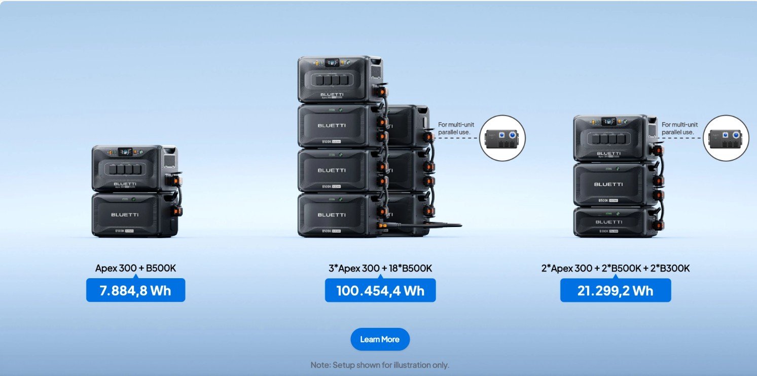 Bluetti B500K modüler batarya sistemi ile 100 kWh’ye kadar ölçeklenebilir enerji depolama yapısı