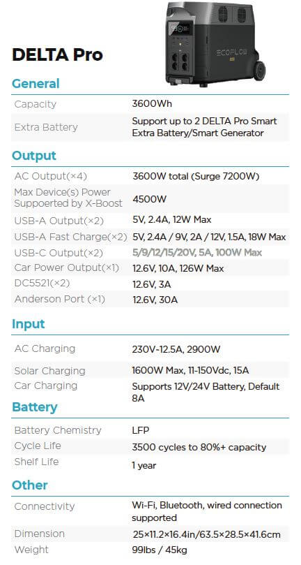 EcoFlow DELTA Pro 3.6Kw Taşınabilir Güç İstasyonu Genel Özellikleri