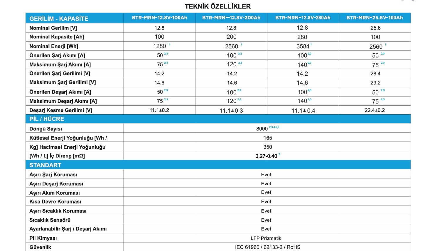 TommaTech Marine ABS Kasa 12.8V 200Ah LFP LiFePO4 lityum batarya – marin enerji depolama