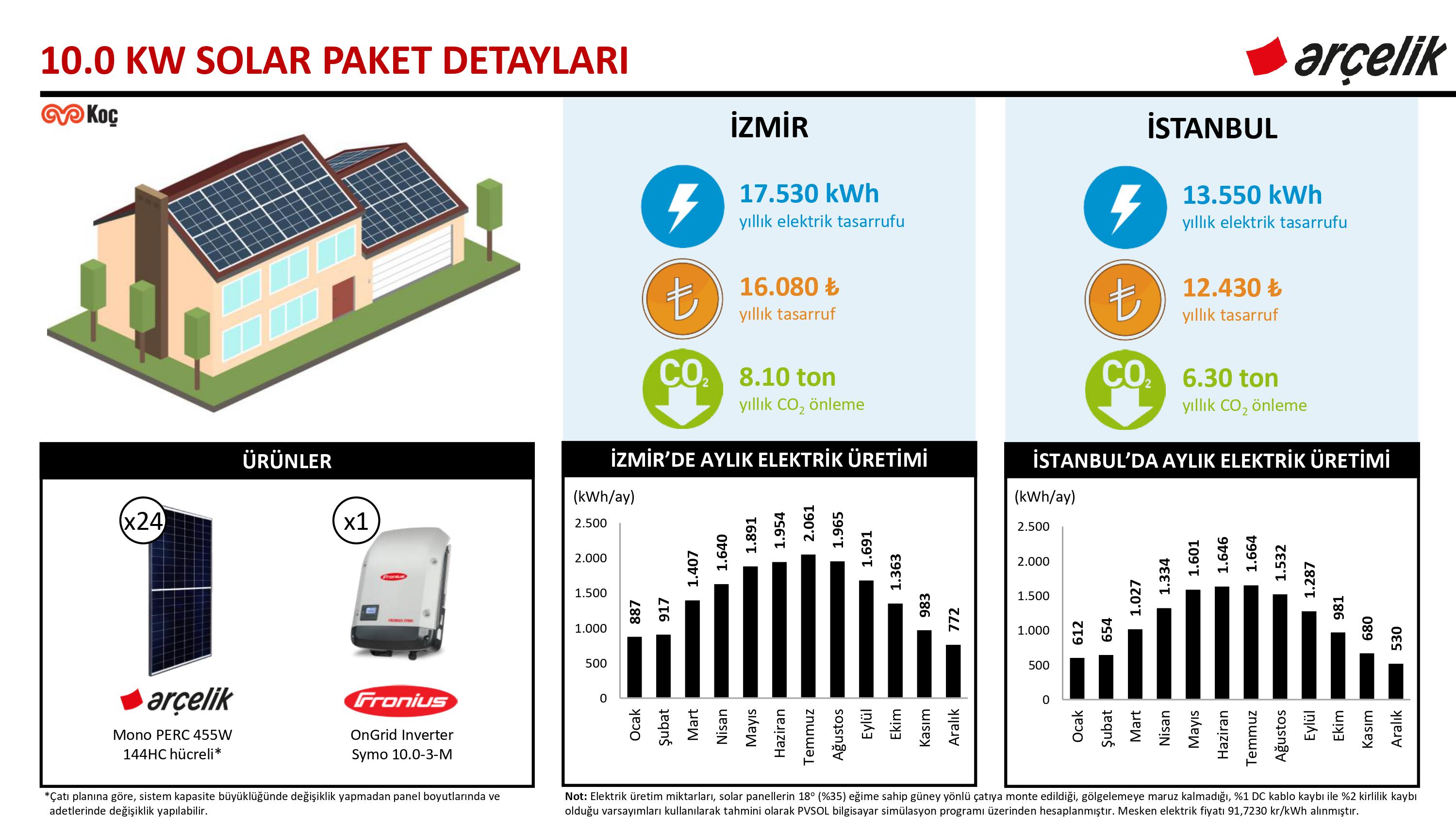 Arçelik 10.0 kW Solar Paket ve Yapı Kredi Leasing Detayları