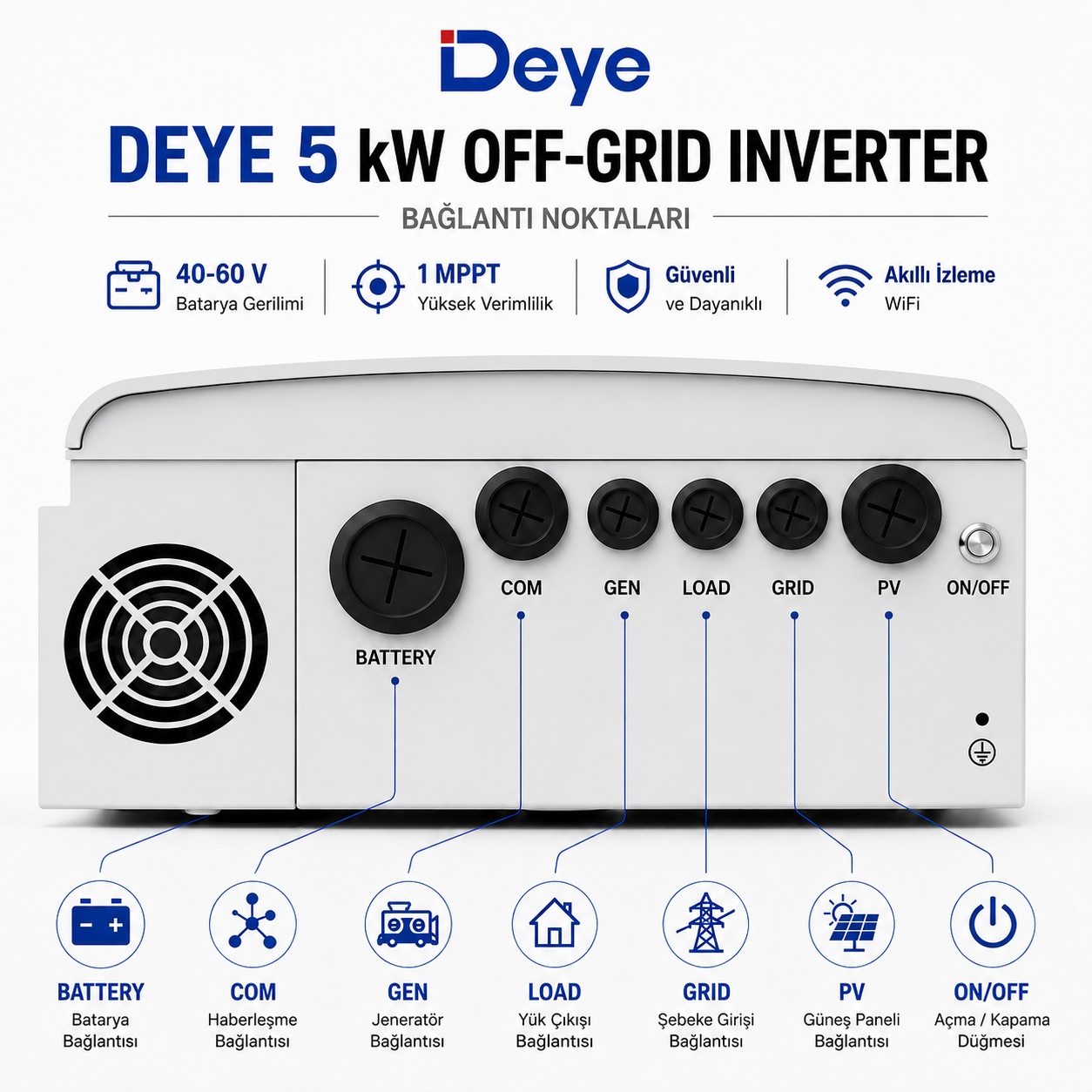 Deye SUN-5K-OG02LP1-EU-AM1 5 kW off-grid inverter bağlantı noktaları