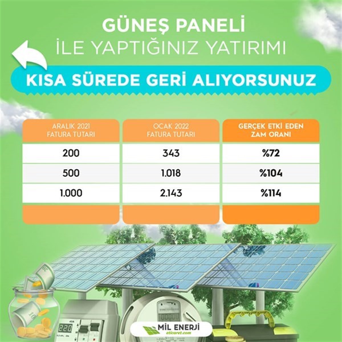 Şebeke Bağlantılı Güneş Enerji Sistemi 2,5 kW Kiremit ve Düz Çatı | Mil  Enerji