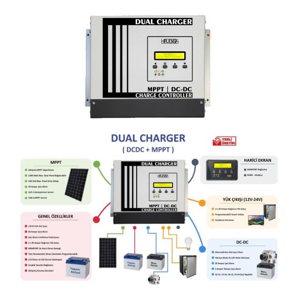 Havensis DUAL CHARGER(DCDC + MPPT)