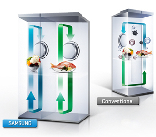 Yeni Nesil Samsung Buzdolapları