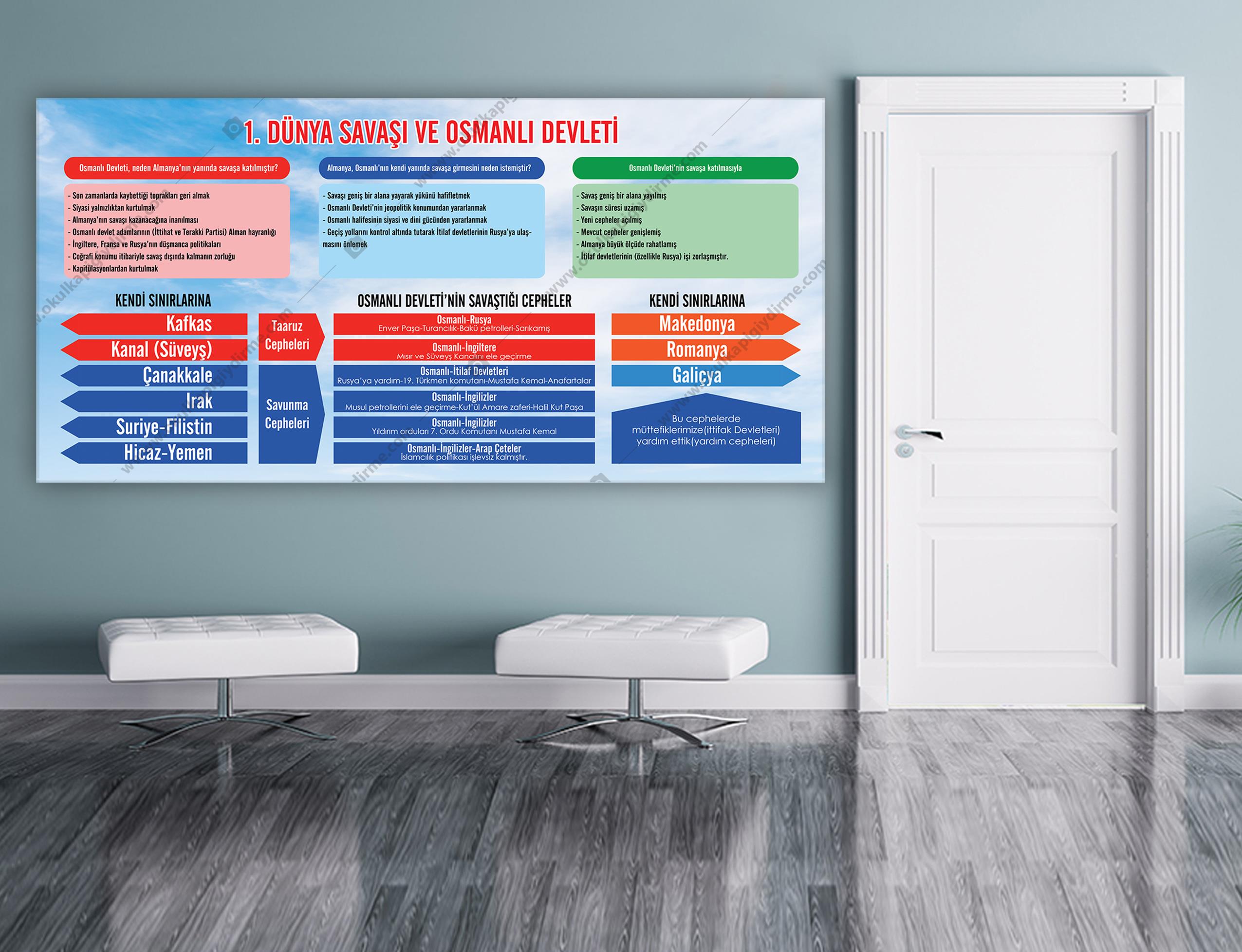1. Dünya Savaşında Osmanlı Devleti 12