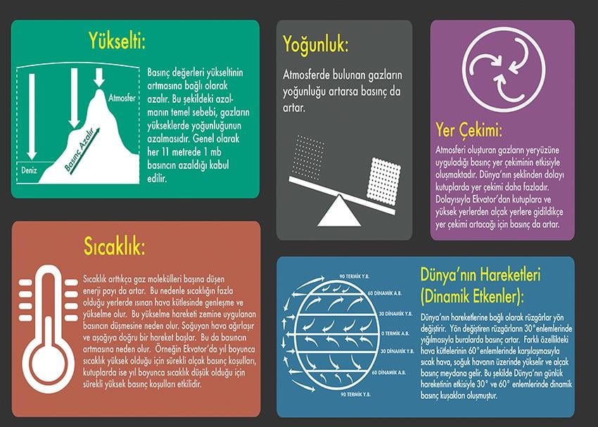 Basıncı Etkileyen Faktörler P COG 61