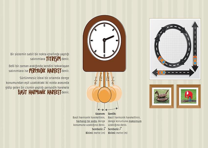 Basit Harmonik Harekette Temel Kavramlar P FİZ 14