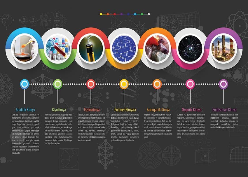 Başlıca Kimya Disiplinleri P KİM 20