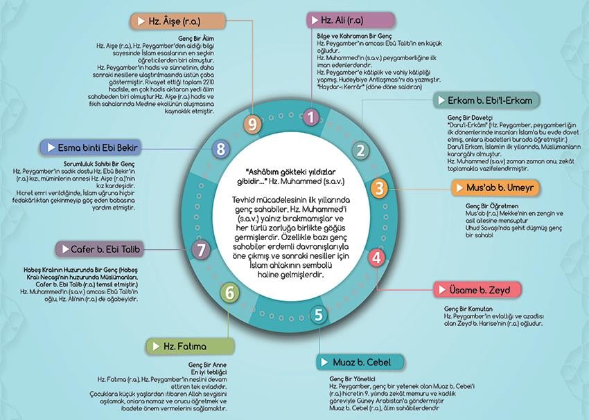 Bazı Genç Sahabeler P İSLM 17