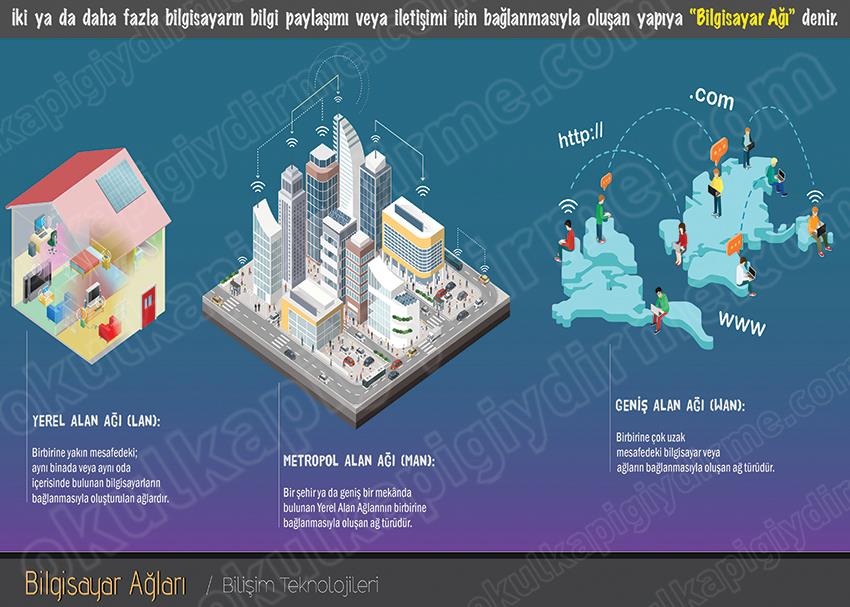 Bilgisayar Ağları P BT 01