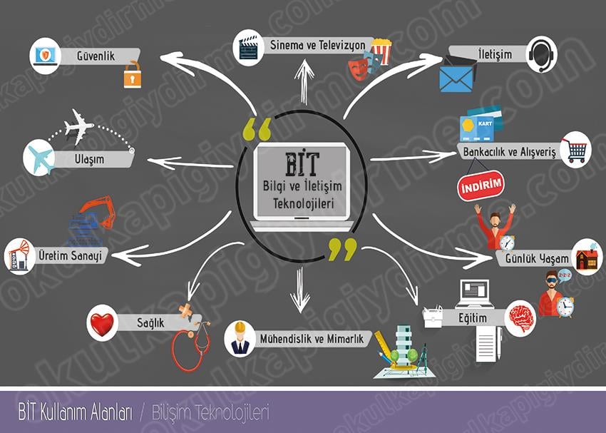 Bit Kullanım Alanları P BT 04