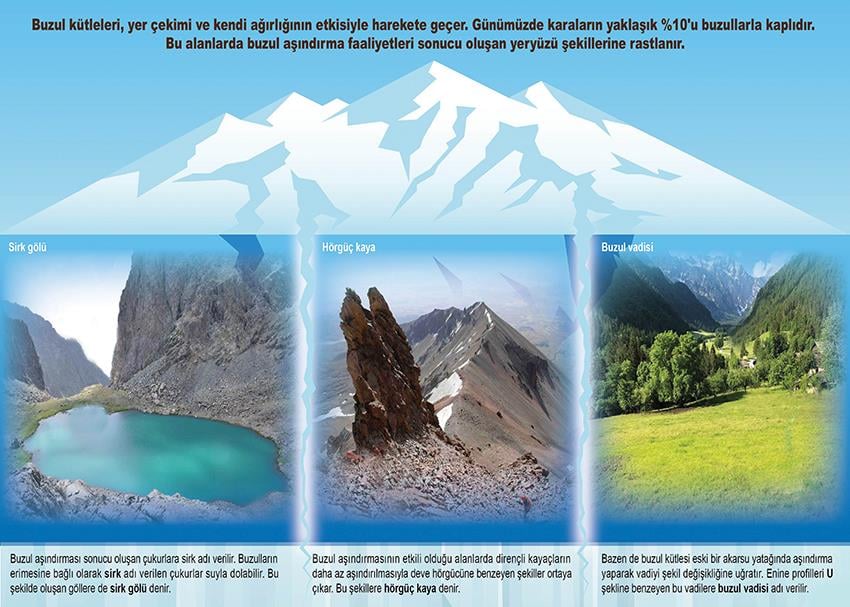 Buzul Aşındırma Şekilleri P COG 40
