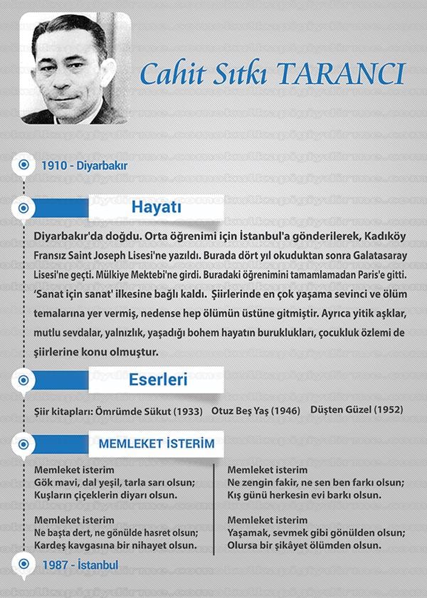 Cahit Sitki Taranci P SY 03