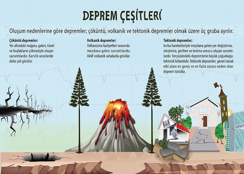 Deprem Çeşitleri P COG 57