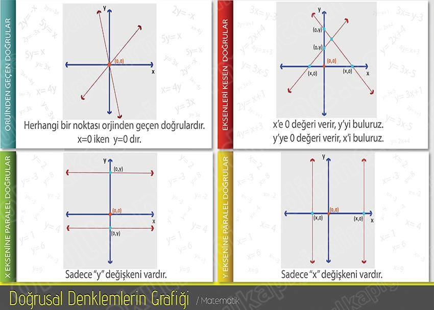 Doğrusal Denklemlerin Grafikleri P MAT 08