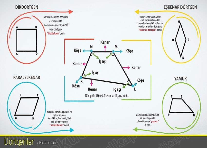 Dörtgenler P MAT 09