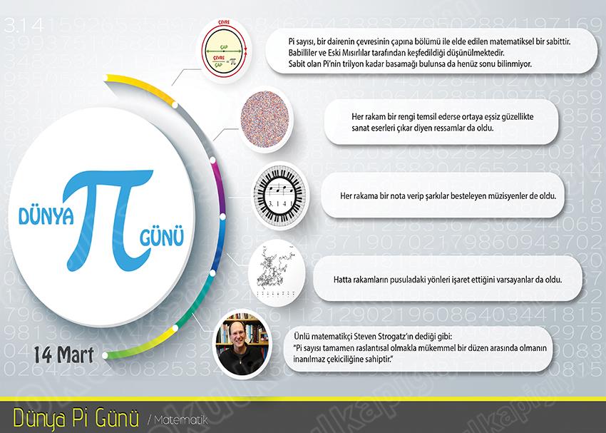 Dünya Pİ günü P MAT 11
