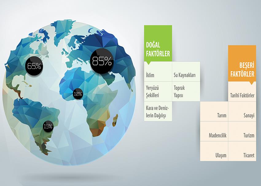 Dünyada Nüfusun Dağılışını Etkileyen Faktörler P COG 23