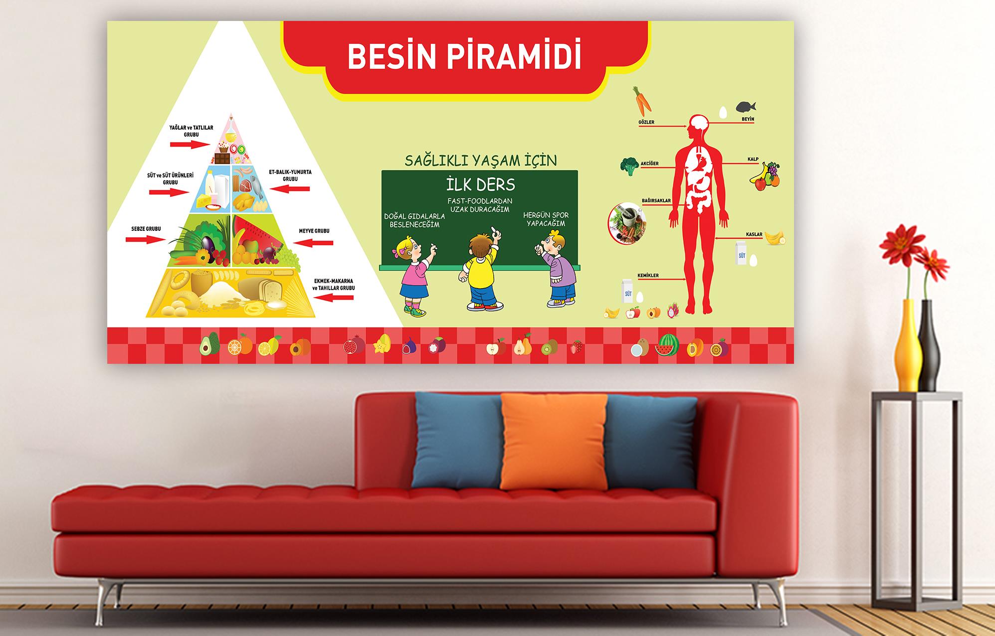 Duvar Giydirme Besin Piramidi DG BİY 04