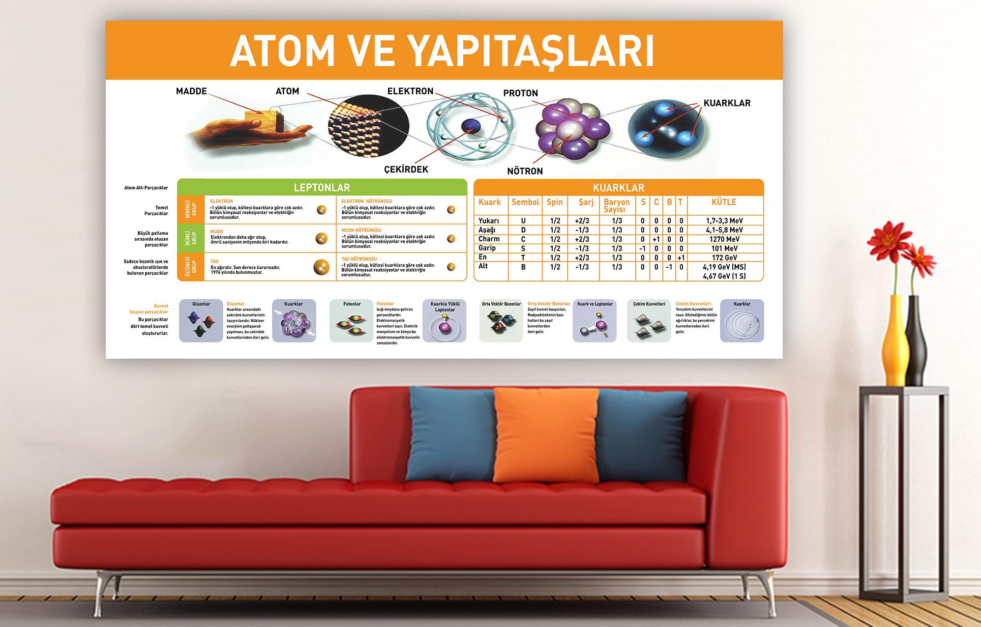 Duvar Giydirme Maddenin Yapısı DG BİY 14