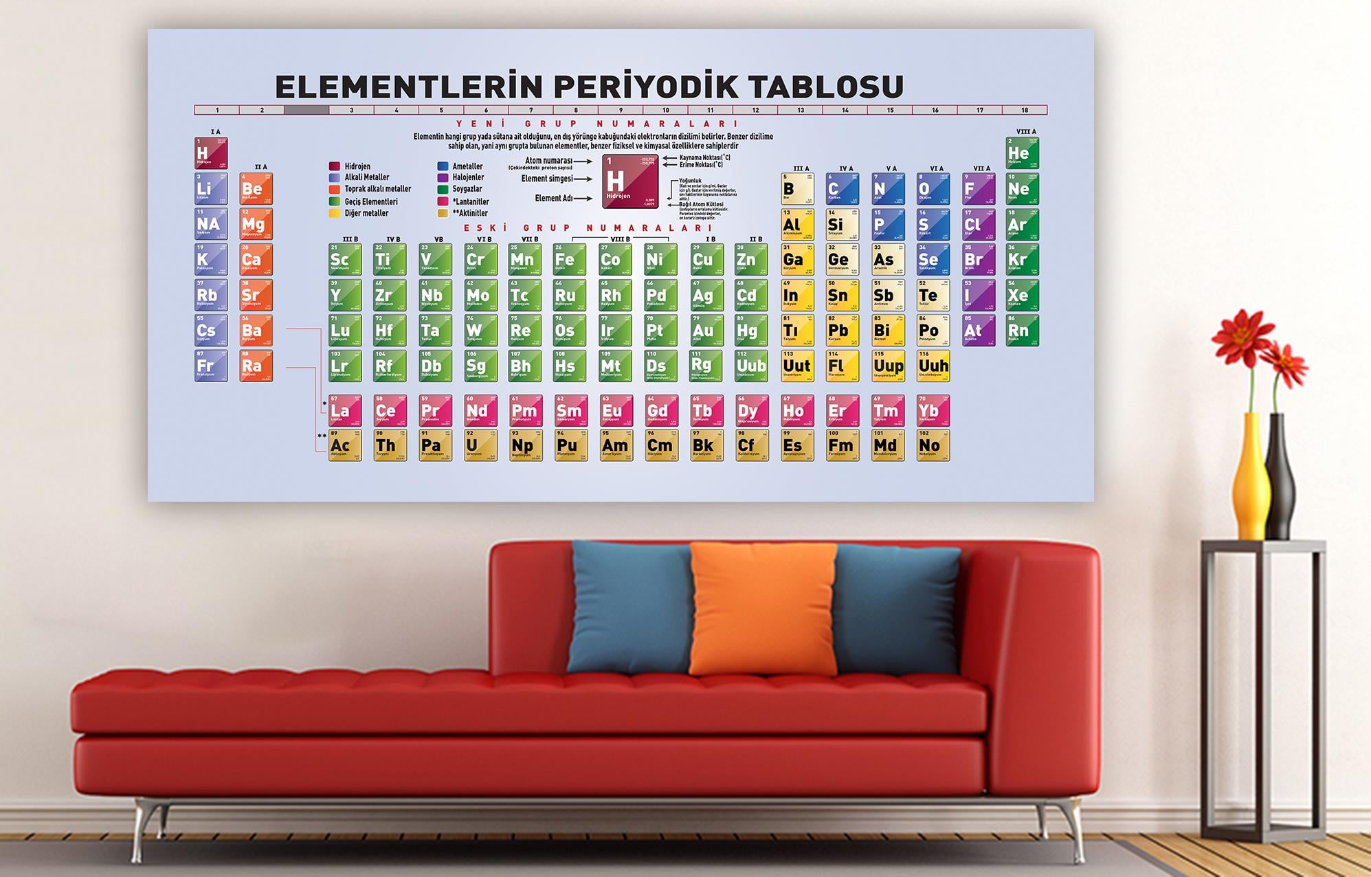 Duvar Giydirme Periyodik Tablo DG BİY 07