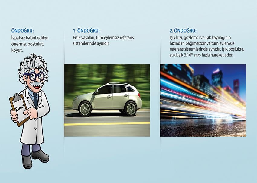 Einstein'in Özel Görelilik Teorisinin Temel Öndoğruları P FİZ 08