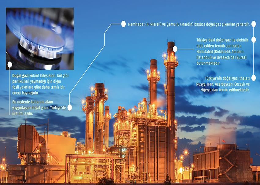 Enerji Kaynakları (Doğalgaz) P COG 06