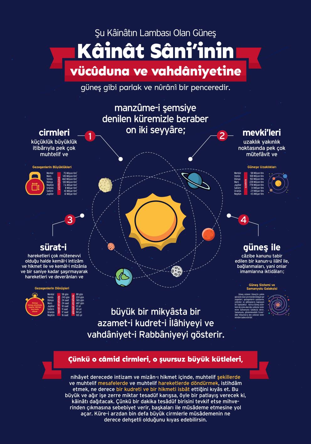 Güneş Sisteminin Allah’ın Varlığına ve Birliğine İşareti P İSLM 09