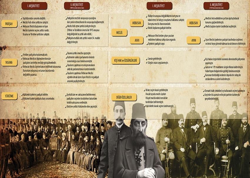 I. ve II. Meşrutiyet'in Karşılaştırması P T 24